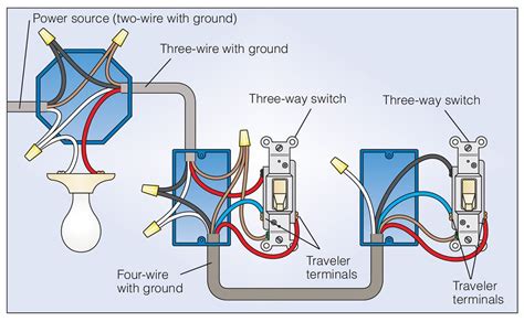 electrical wiring power supply box with on off switches|wiring an on off switch.